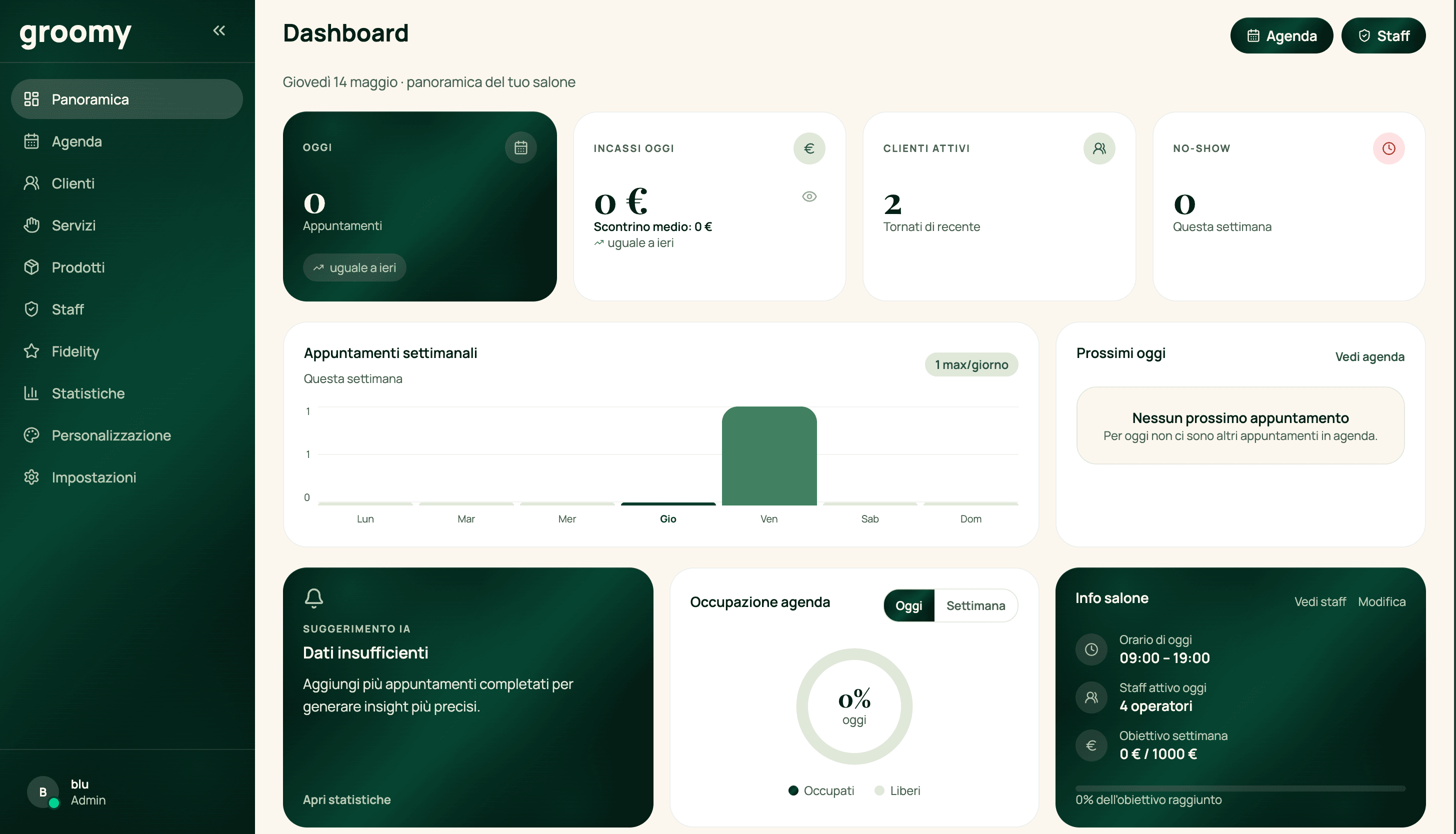 Dashboard Groomy con agenda, incassi, clienti, no-show e statistiche